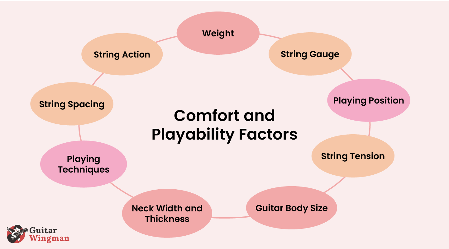 comfort and playability factors Aspects that affect the comfort and playbility of electric vs acoustic guitar
