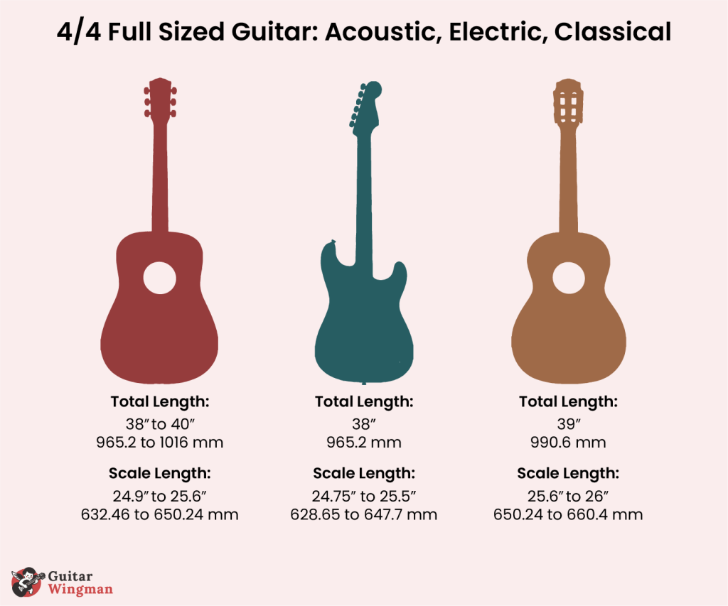 Guitar Sizes Size Chart Dimensions Player Age